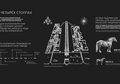 Екатеринбург: от завода к столице Урала